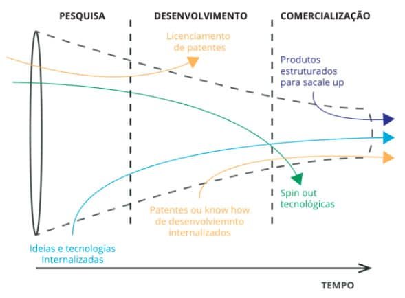 Criatividade e Inovação Nas Empresas